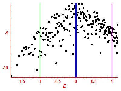 Strength function log